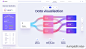 桑基图Sankey diagram即桑基能量分流图主要应用在什么行业呢？-今日头条