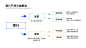 组织结构图3项PPT内容页ppt