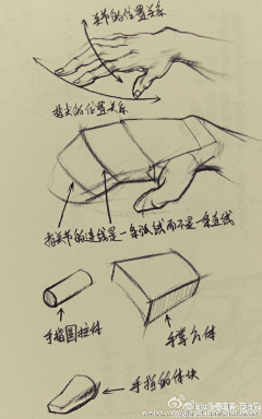 EK43采集到绘画