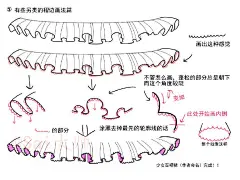 #绘画学习#   本次教程给大家分享超详细的动漫人物褶边绘制画法教程！从材质，布料，以及褶边的每个特点讲了几种褶边类型的设计绘制画法！实用学习~