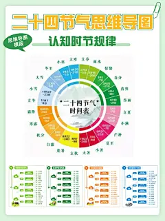 二十四节气丨认时节规律