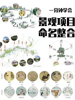景观干货｜一分钟学会景观项目命名 - 小红书