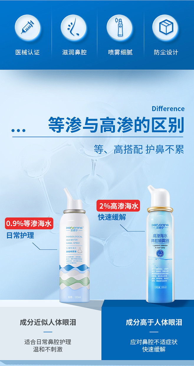 贝诺宁高渗海盐水鼻腔喷雾器鼻塞鼻炎高渗海...