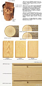 木材基础知识系列之：木材切割和木纹表现。