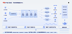 尽量不折腾采集到PPT-逻辑架构