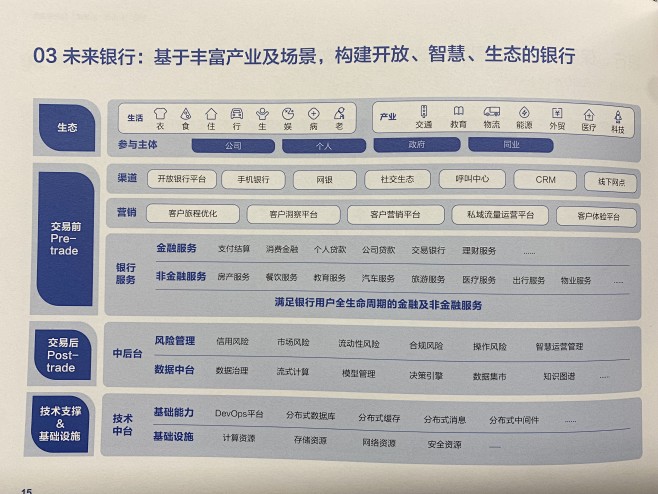 架构图