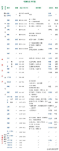 中国历史年代表，中国历史一目了然！ (net)