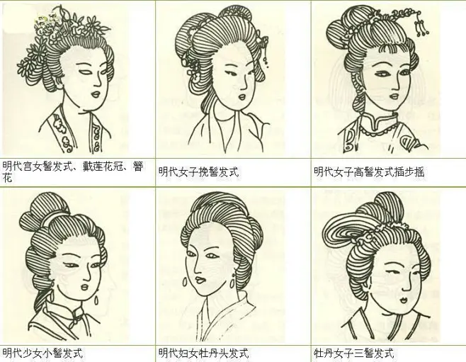 涨知识！！古代女子发髻 : 古代女子之美，一半在服饰，一半则全靠形态各异的发髻。而且，不同年龄、身份的女子，往往梳的是不同的发式，一切都有章法 ...