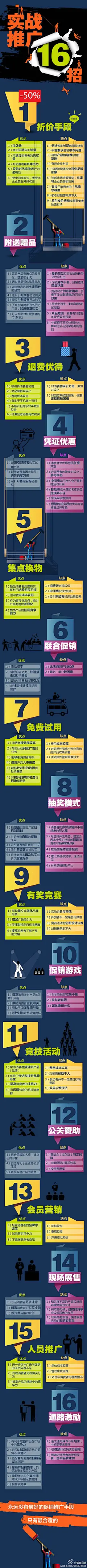 电商推广16招