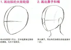 动漫人物侧面身体画法 : 动漫人物侧面身体画法，你是不是会在画插画或漫画人物的脸部、侧脸和倾斜的时候感觉到不擅长或者没有自信呢？比较所以或者按照别人的做法来进行作画时的人通过了解脸部部位的配置和平衡后...