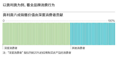 Tina啊呼采集到数据图