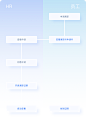 法大大电子合同 : 签合同，就上法大大