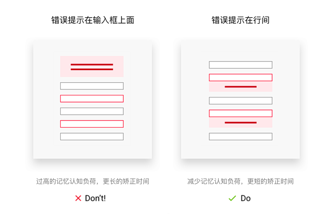 2、错误信息的最佳位置    减少用户认...