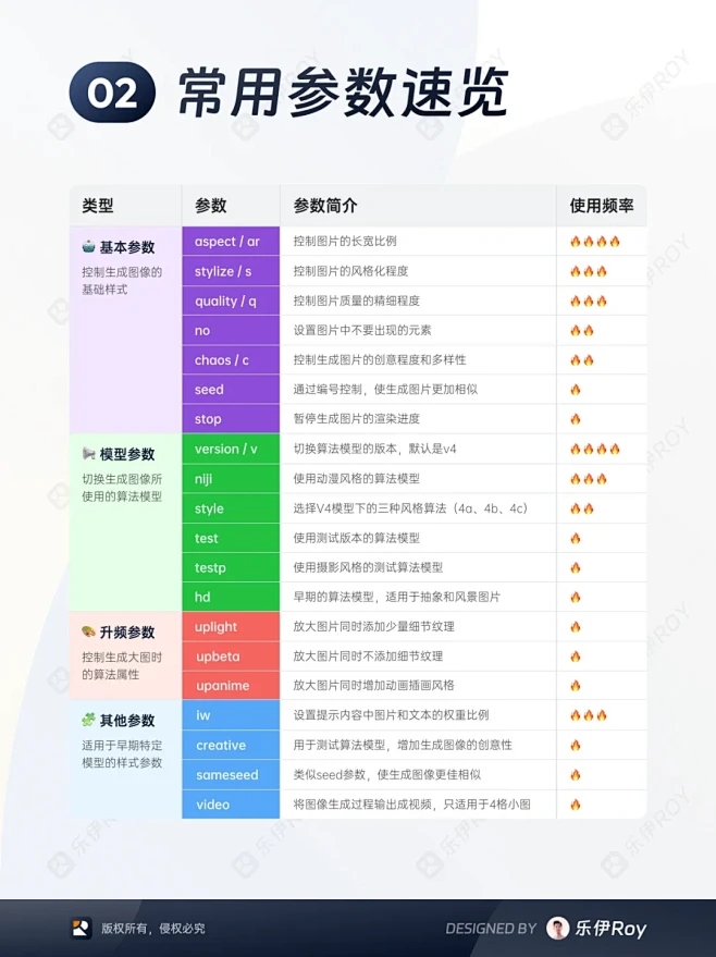 参数不求人！看完你就是MJ 高手 - 小...