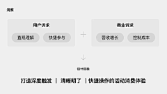 魏大峰！采集到营销活动符号学与传播学的课题资料