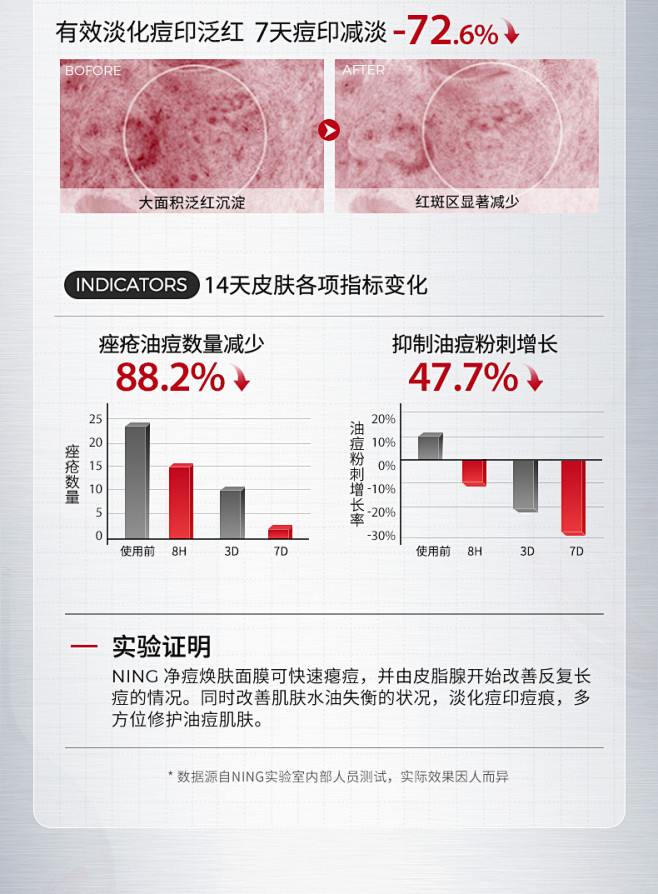 NING水杨酸祛痘面膜急救消痘淡化痘印补...