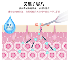 大洋视觉采集到皮肤素材