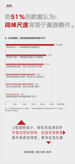 六十丶采集到精工 / 工艺