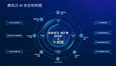 snow动物园采集到数据 报表 信息图