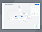 Flow Builder