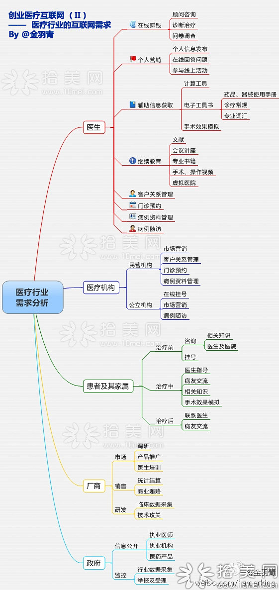 思维导图