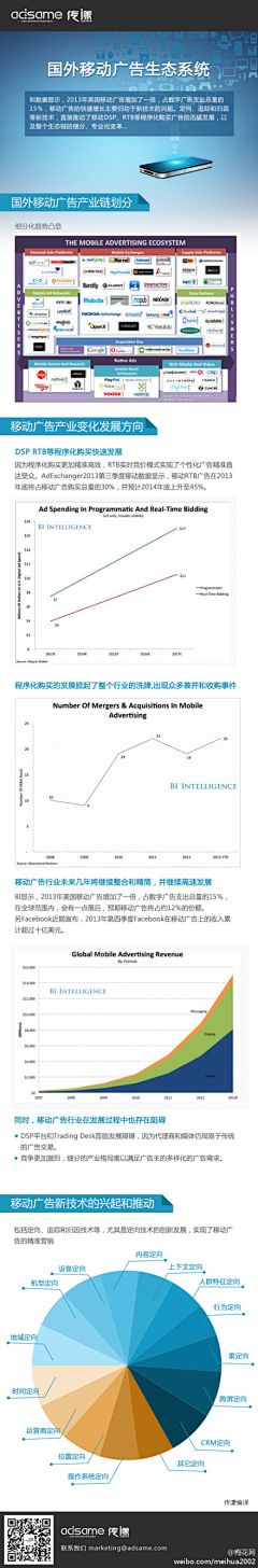 数字神经网络采集到移动广告