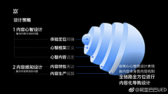 a_xiao_234采集到PPT