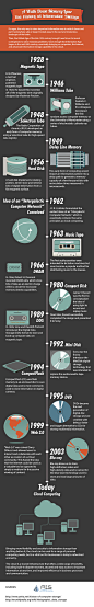 A Walk Down Memory Lane: The History of Information Storage | Visual.ly