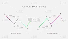 牛市和熊市AB CD图表形态形成-牛市或熊市技术分析反转或延续趋势图。矢量股票，加密货币图表，外汇，