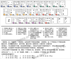头脑风暴师采集到素材
