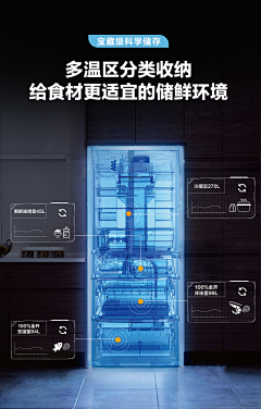 懒惰的鱼摆摆采集到卖点表现