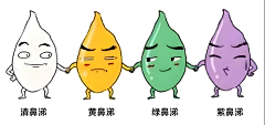 琥珀HH采集到耳鼻喉