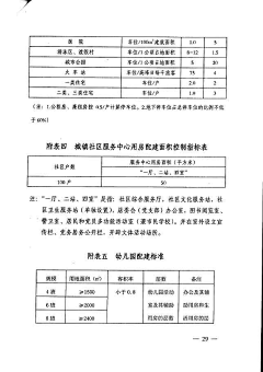 正宇哥采集到包头建筑工程设计规范