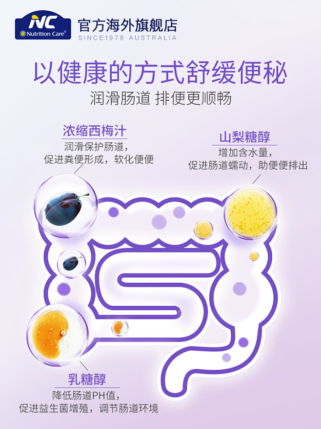 澳洲NC西梅汁 清肠润肠排宿便便秘通排便膳食纤维素非乐康膏-tmall.hk天猫国际