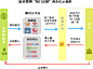 新浪微博“热门话题榜”的商业化示意图