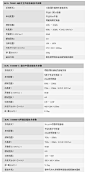 T900HT(豪华木皮钢琴烤漆) 家庭影院 5.0系统技术参数