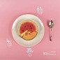 Design x Food | Abduzeedo Design Inspiration