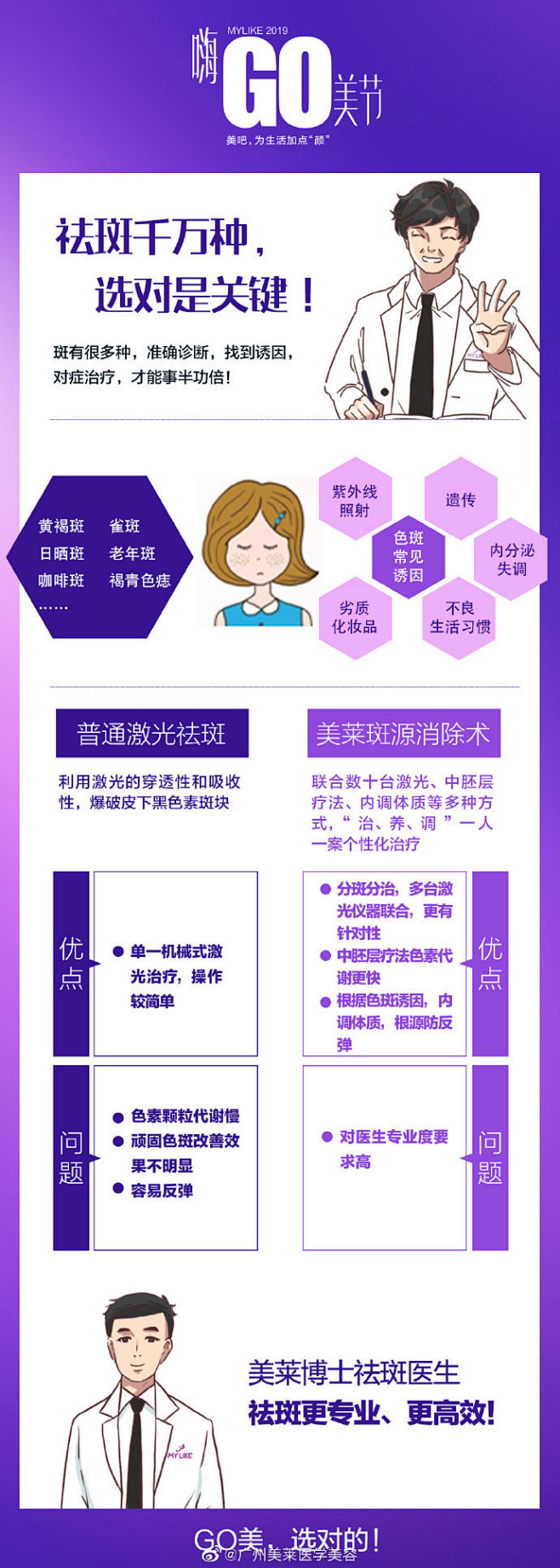 脸上有斑，涂涂抹抹就能淡？祛斑目前最好的...