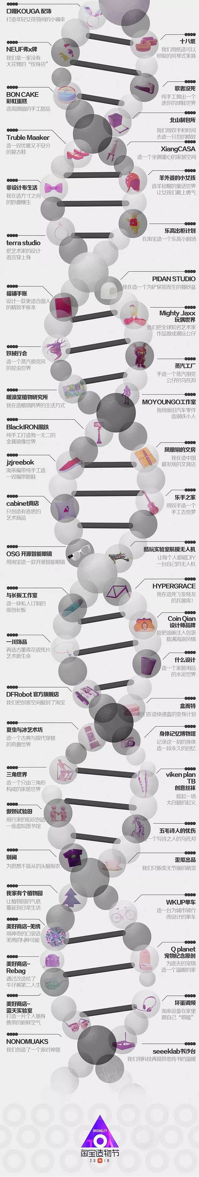 淘宝造物节海报：解锁 72 种造物基因，...