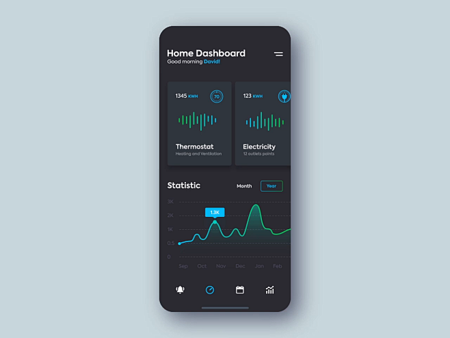 Smart Home Controlle...