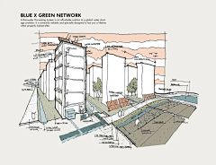 Dorislimgreen采集到景观-快题-手绘风格