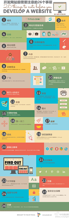 wangklgg采集到可视化设计
