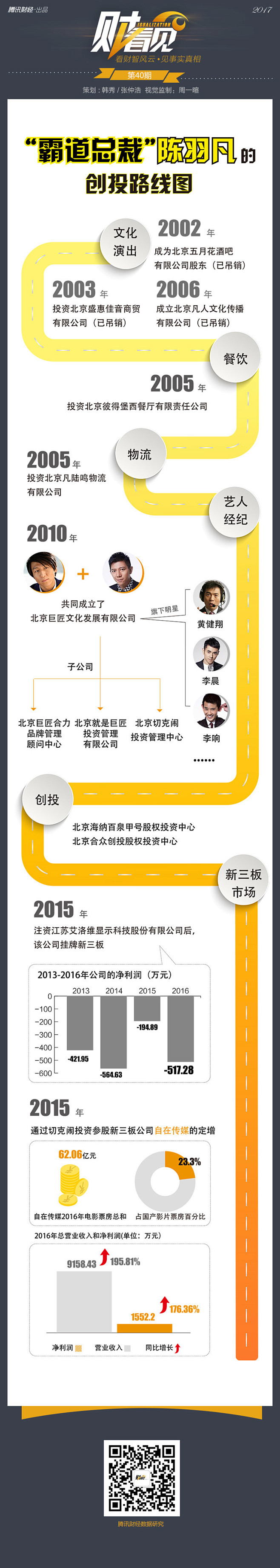 退出娱乐圈？ “霸道总裁”陈羽凡早画好了...