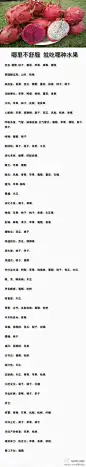 【哪里不舒服 就吃哪种水果】别轻易吃药，可以试试这些水果~