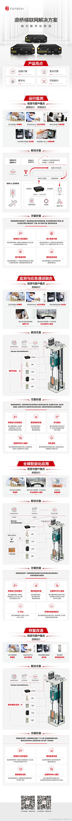 smile萍采集到APP-H5