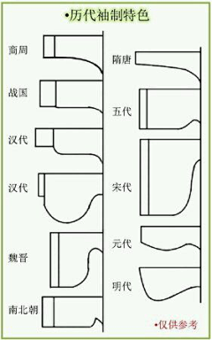 黄桃罐头啊采集到B-汉服资料