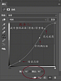 #资源君# PS 曲线的技巧教程分享，让你轻松... 来自photoshop资源库 - 微博