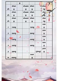 汉语拼音怎么学？这份小学汉语拼音音节表送给你，速为孩子收藏！