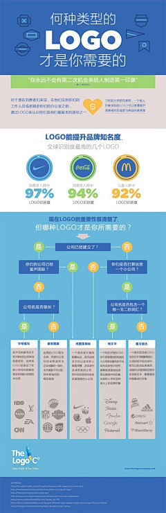 阿橙a采集到技术帖