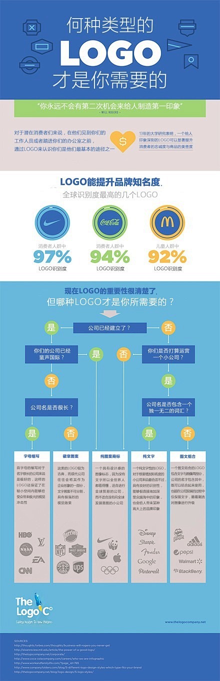 何种类型的logo才是你想要的 优秀网页...